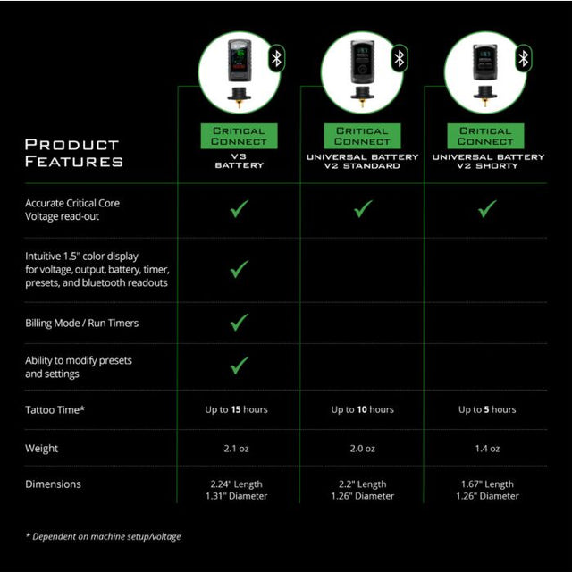 Pack de batería - Batería V2 Critical Connect